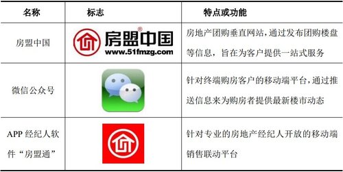 地产电商华燕房盟登陆新三板 浙江龙盛参股