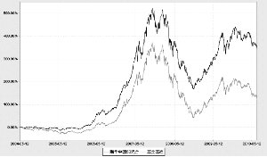 鹏华中国50开放式证券投资基金2010第二季度