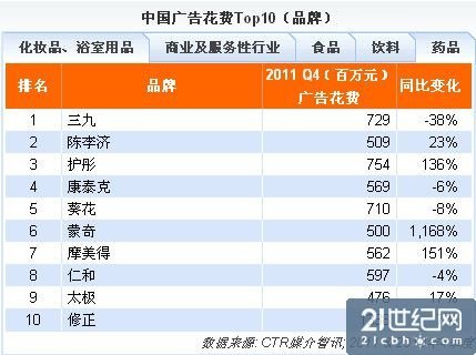 收入证明_药检所收入