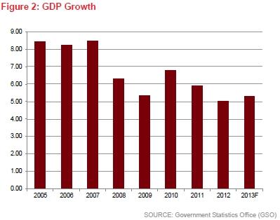 gdp增长率_韩国2006 2016年近10年GDP增长率走势图