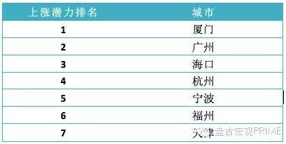 盘古宏观：资金政策驱动房价 人口与库存决定涨跌