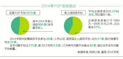 P2P行業(yè)今年將跨入資本時代 制度規(guī)范在設(shè)立中