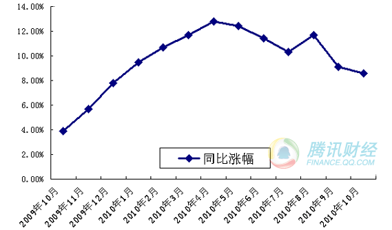 10月份经济数据_10月国民经济数据发布