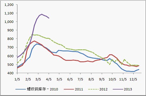 经济复苏期gdp_万物复苏图片