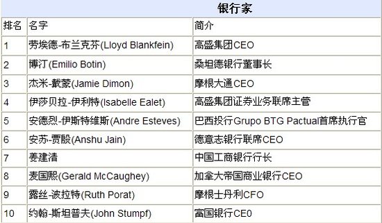 世界影响力人物排名_迷你世界人物图片