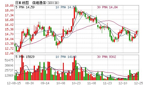 信维通信董事长_常州信维通信车间图片