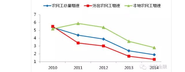 中國未來會(huì)出現(xiàn)大規(guī)模失業(yè)嗎？