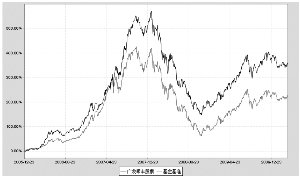 广发聚丰股票型证券投资基金招募说明书【更新