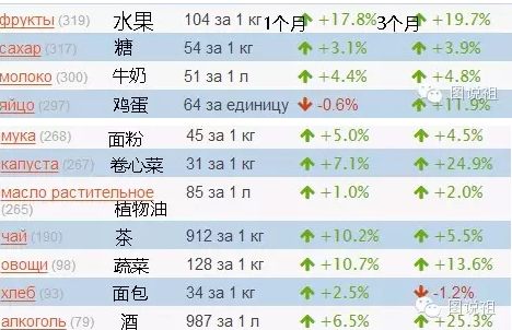 俄罗斯人现在有多穷?