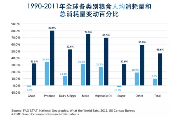 中国人口增长趋势图_非洲人口发展趋势