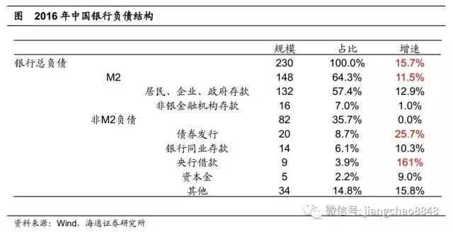 gdp增长算不算通货膨胀_通货膨胀(3)