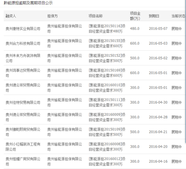 重庆最大民营P2P平台又出事 涉及金额1.296亿元