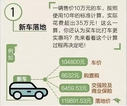 10万元的车成本究竟有多少?算完哭了