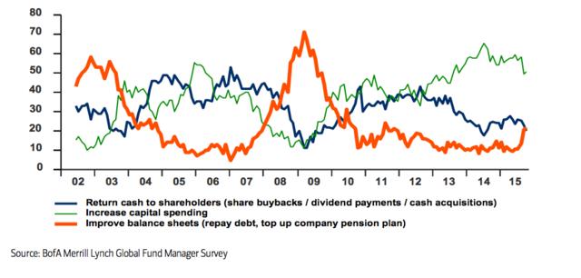 投资者对公司股票回购和公司收购说不