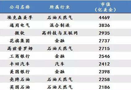 投资者必看：未来最赚钱的17大行业