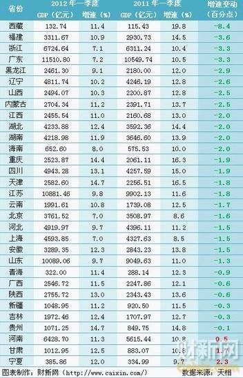 85年全国省份gdp_全国gdp排名省份