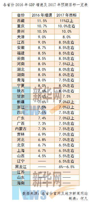 2012年西部各省gdp_31省市区GDP为何西部省份的城乡差距最大？(2)