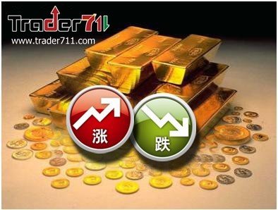 Trader711期权交易:金价强劲增势或将拉高银价