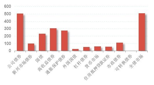 人口结构包括哪些类型_读图.下面分析不正确的是A.1953年是典型的年轻型人口结(3)