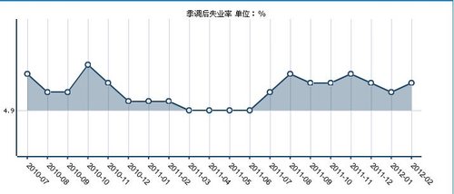 人口闲置_人口普查