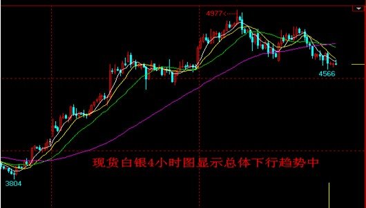 兆丰恒业:非农正式唱响 白银风险和机会共存