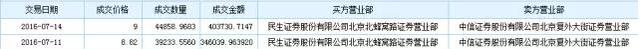 这个连王健林都要感谢的人 一天花了几十个亿