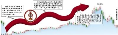 湘鄂情遭证监会调查