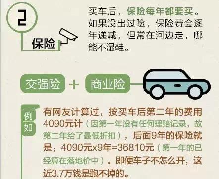 10万元的车成本究竟有多少?算完哭了