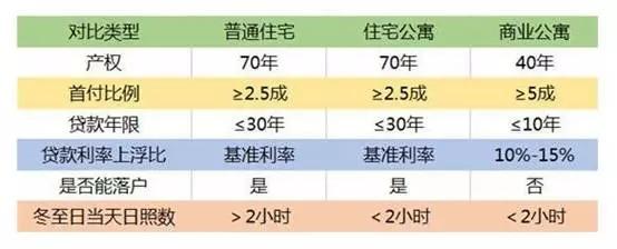 别大意 有了房产证你的房子很有可能也不属于你