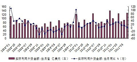 2019下半年宏观经济_2012年下半年宏观经济展望(3)