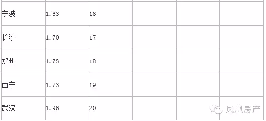 人口密度 单位_人口密度(3)