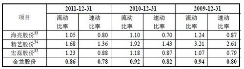 金龙精密ipo存隐忧:连续三年高负债