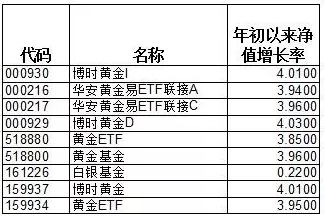 掘金商品基金 2016年重点抄底两类机会