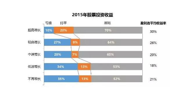中产阶级_中国的中产阶级收入