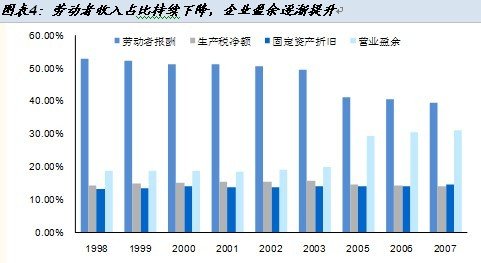 流感概念股龙头_收入倍增概念股(3)