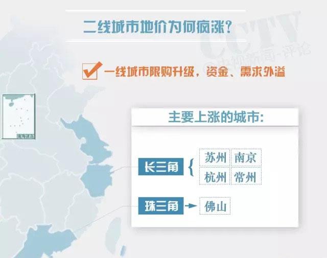 二线城市地价疯涨!房价会迎来新一轮暴涨吗?_