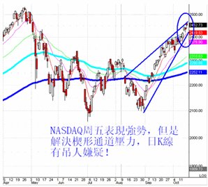 Warren王:如何交易AAPL盘后业绩