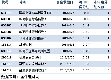 金牛基金日报:市场风格切换 大盘价值型基金领