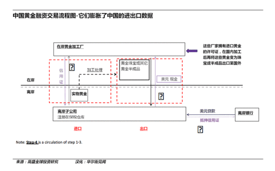 审计署首揭黄金虚假贸易 "金融资"骗贷近千亿