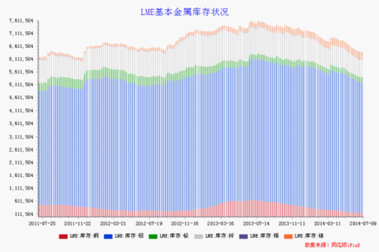 2014年有色金属行业或将呈现弱势反弹格局