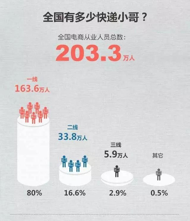 收入证明_月收入8000扣税(3)