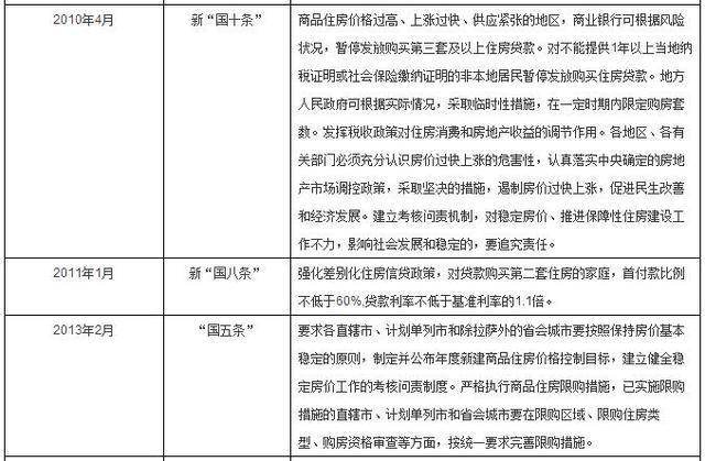 盘古宏观：资金政策驱动房价 人口与库存决定涨跌