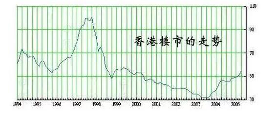 房价,可能真的悬了