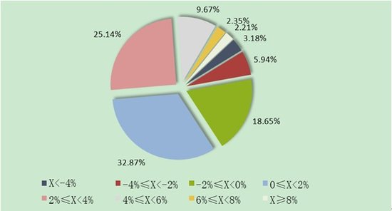 普益财富:信托市场月度报告