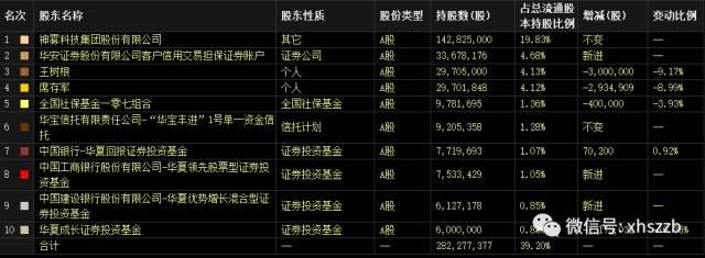 56亿市值蒸发！还原＂神雾＂闪崩背后真相