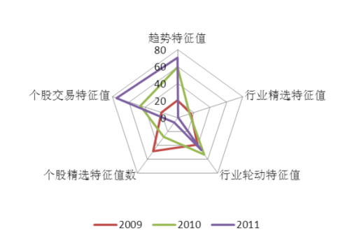 好买基金:嘉实基金风格分析