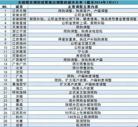 北京控制人口政策_北京人口分布图(3)