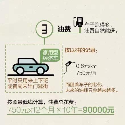10万元的车成本究竟有多少?算完哭了