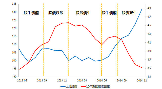 朱振鑫:2015年经济和市场怎么走?