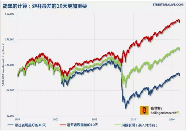 揭秘5大投资幻觉